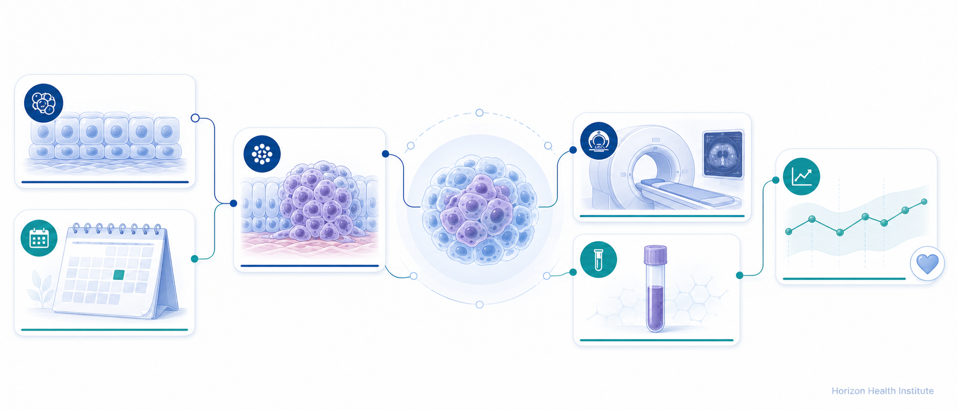Medical illustration showing how normal cells may become abnormal and develop into cancer.