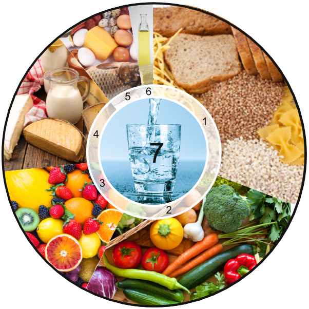 Nutrition and cancer prevention guide showing foods that increase and decrease cancer risk