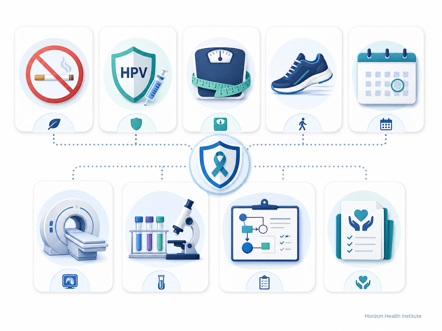 Cancer prevention screening treatment planning and follow-up monitoring icons