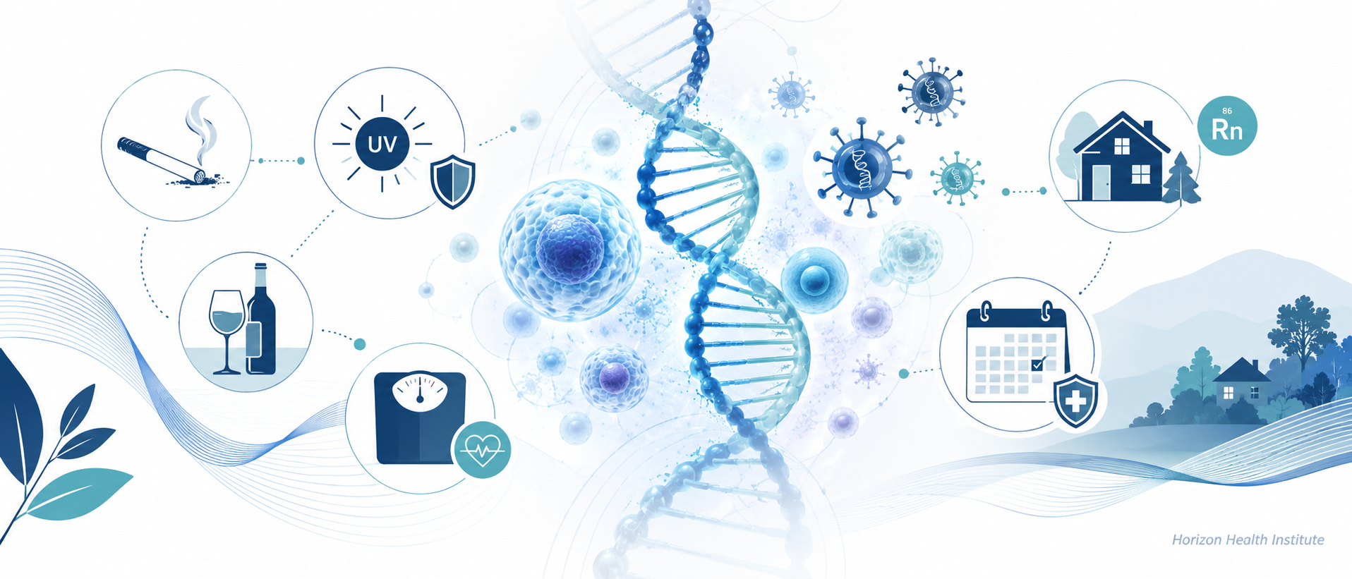 Abstract medical illustration of cancer risk factors including DNA, lifestyle, screening, and environment