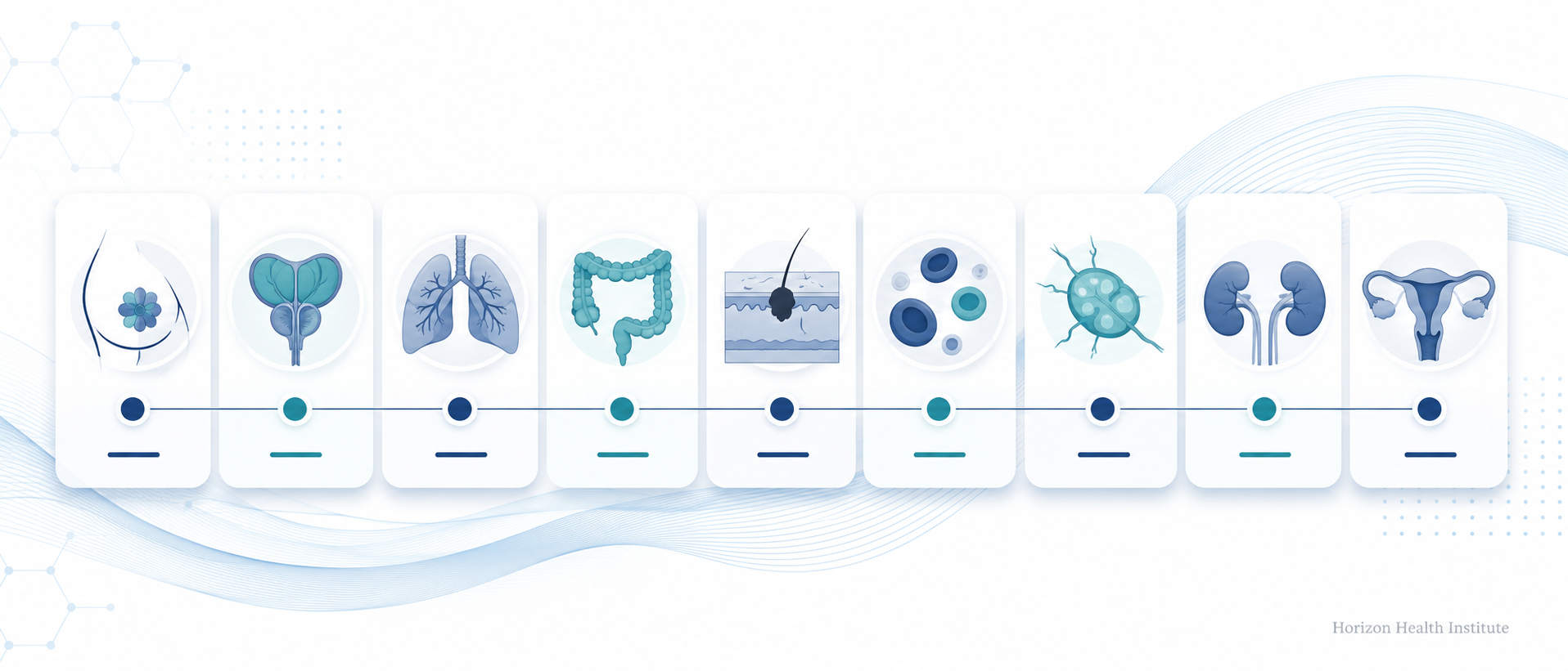 Common types of cancer in adults shown as abstract medical cards