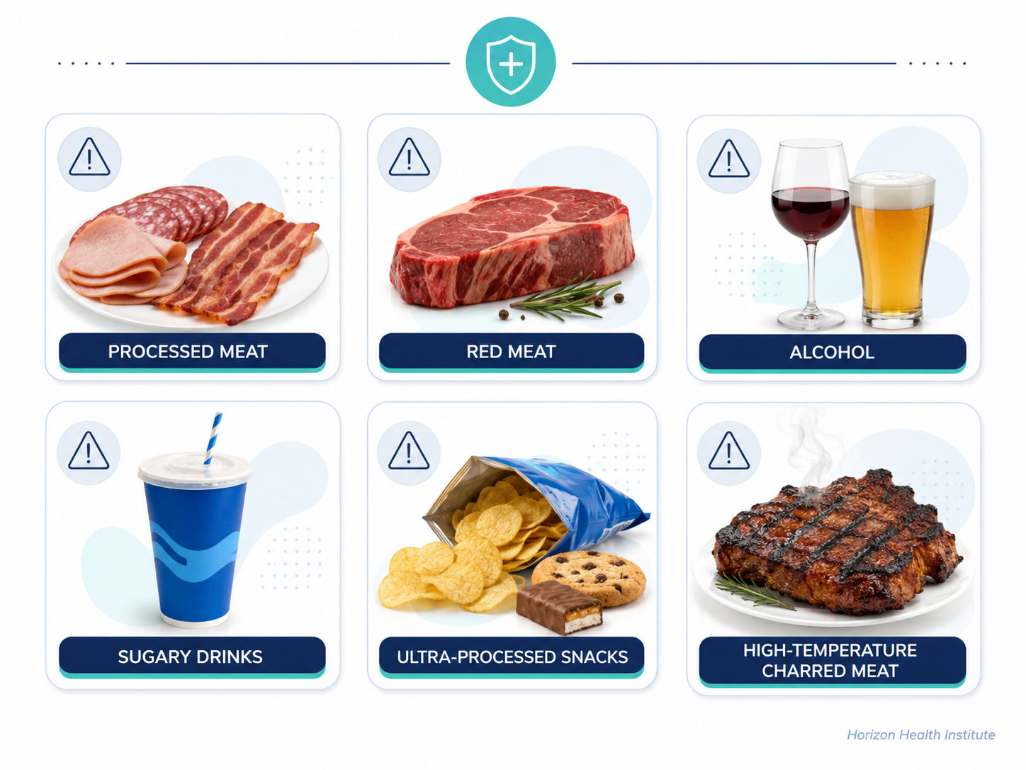 Processed meat, alcohol, sugary drinks, and high calorie ultra processed foods shown as foods to limit for cancer risk reduction