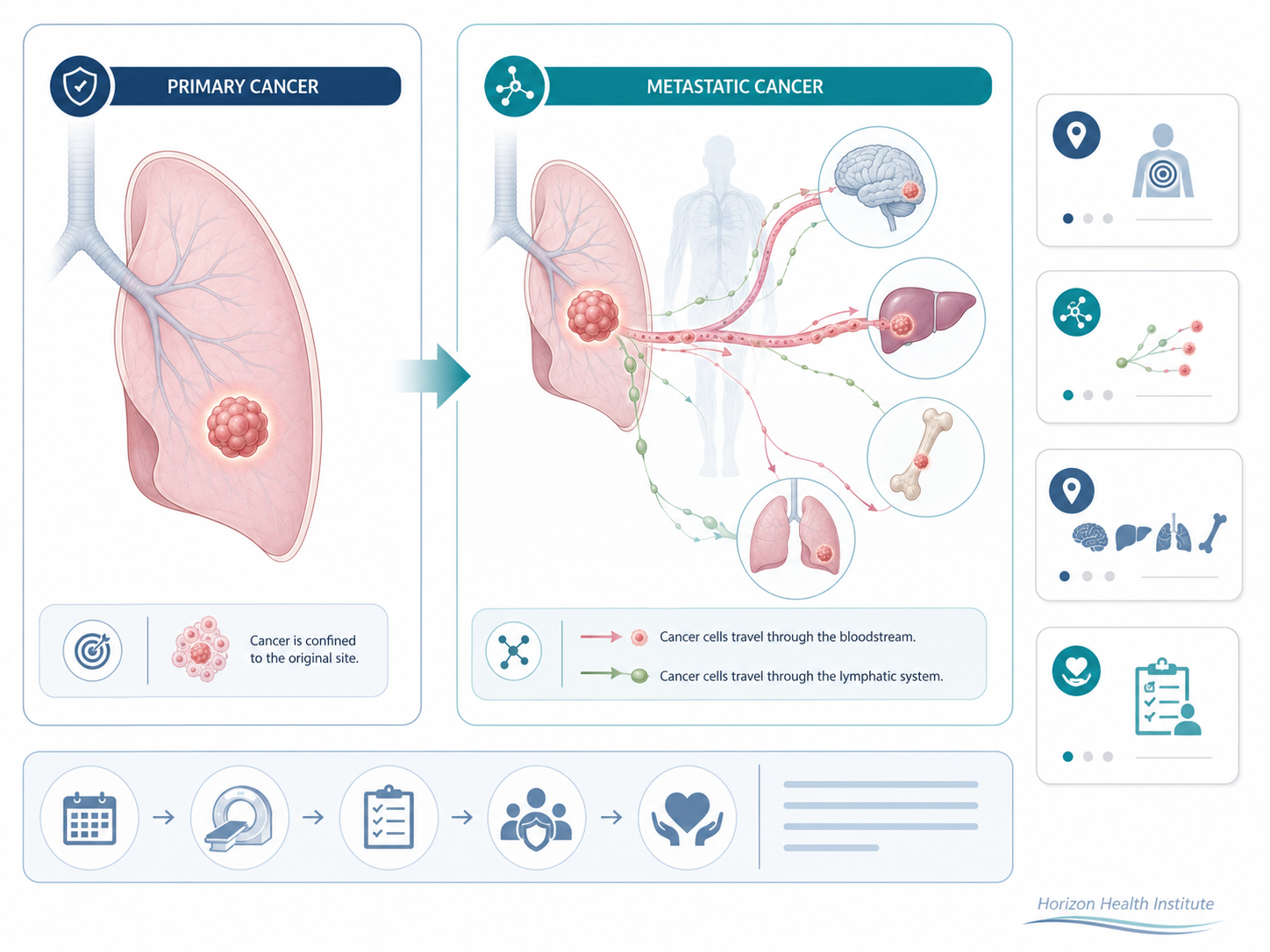 metastatic cancer guide how treated