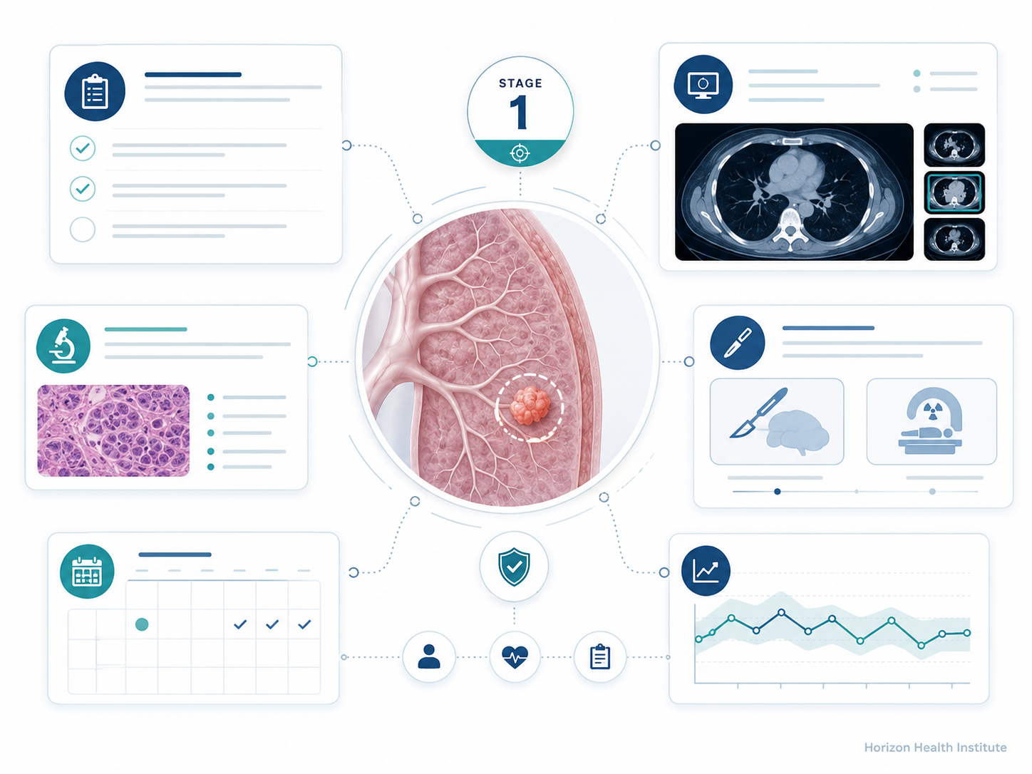 stage 1 cancer guide diagnosis