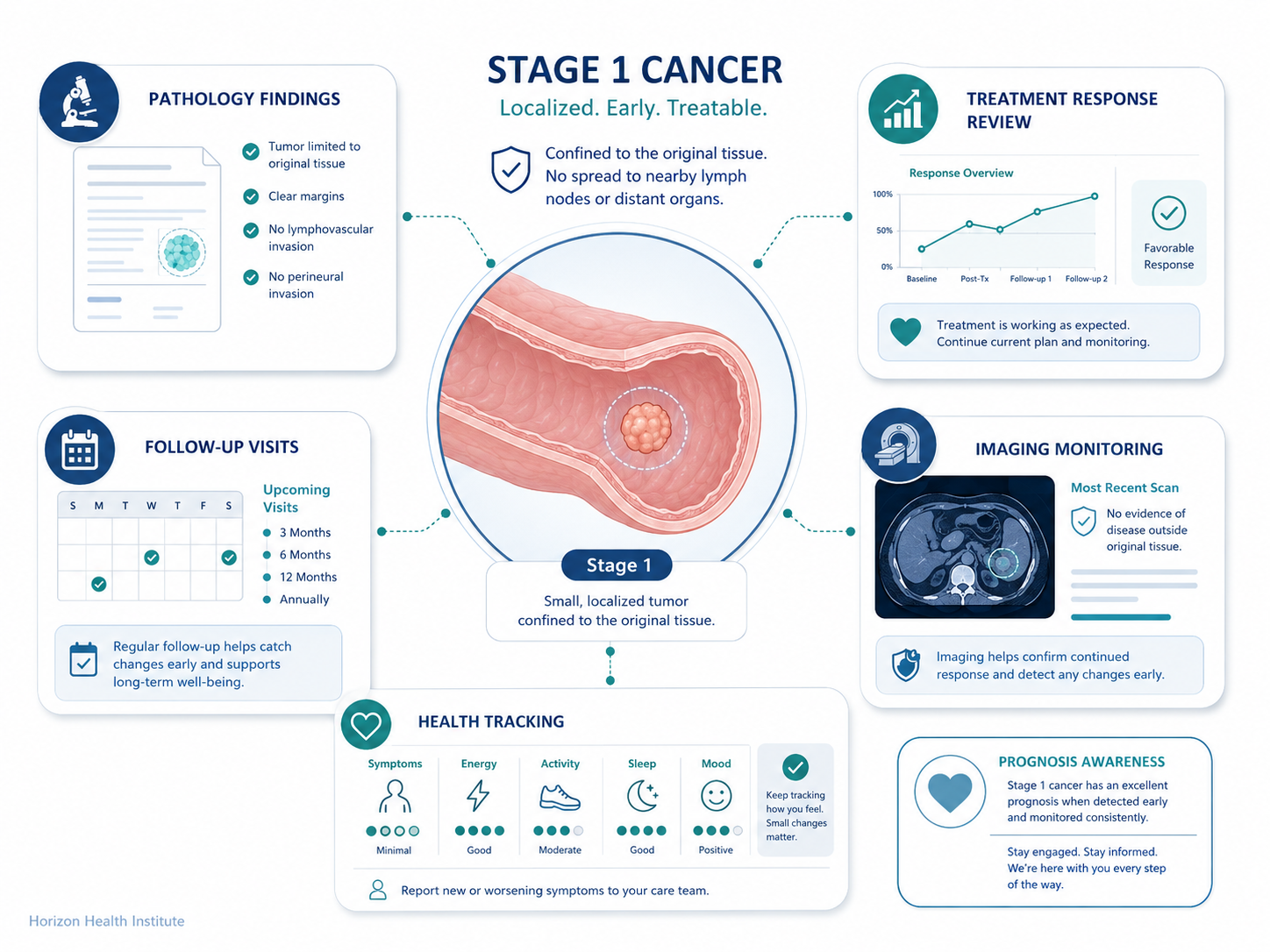 stage 1 cancer guide treatment