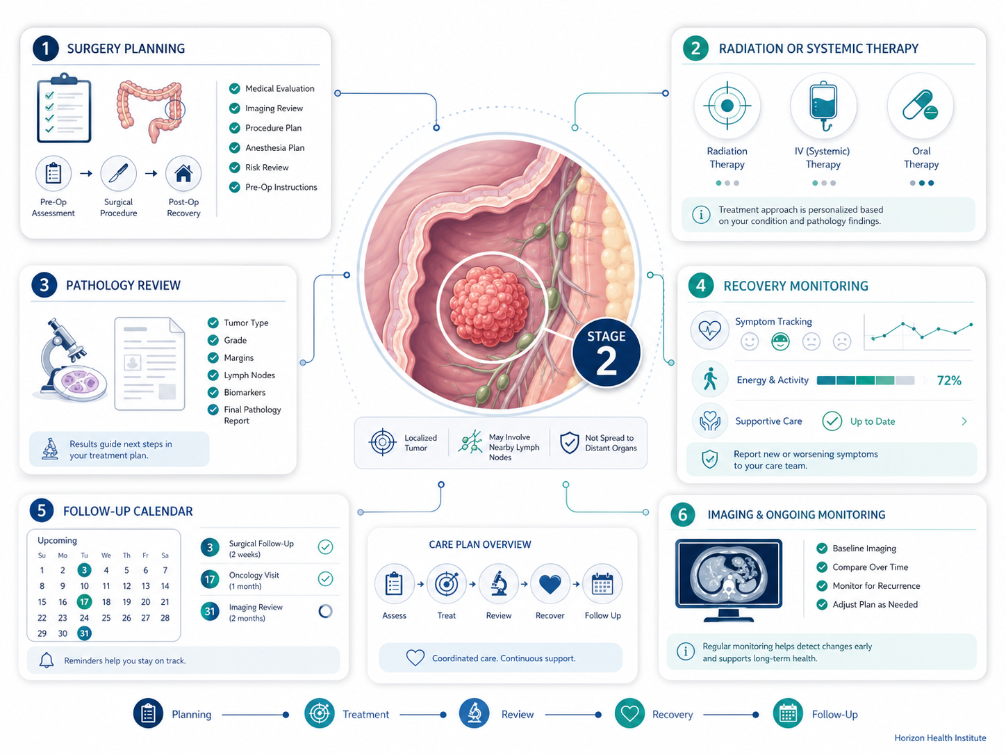 stage 2 cancer guide treatment