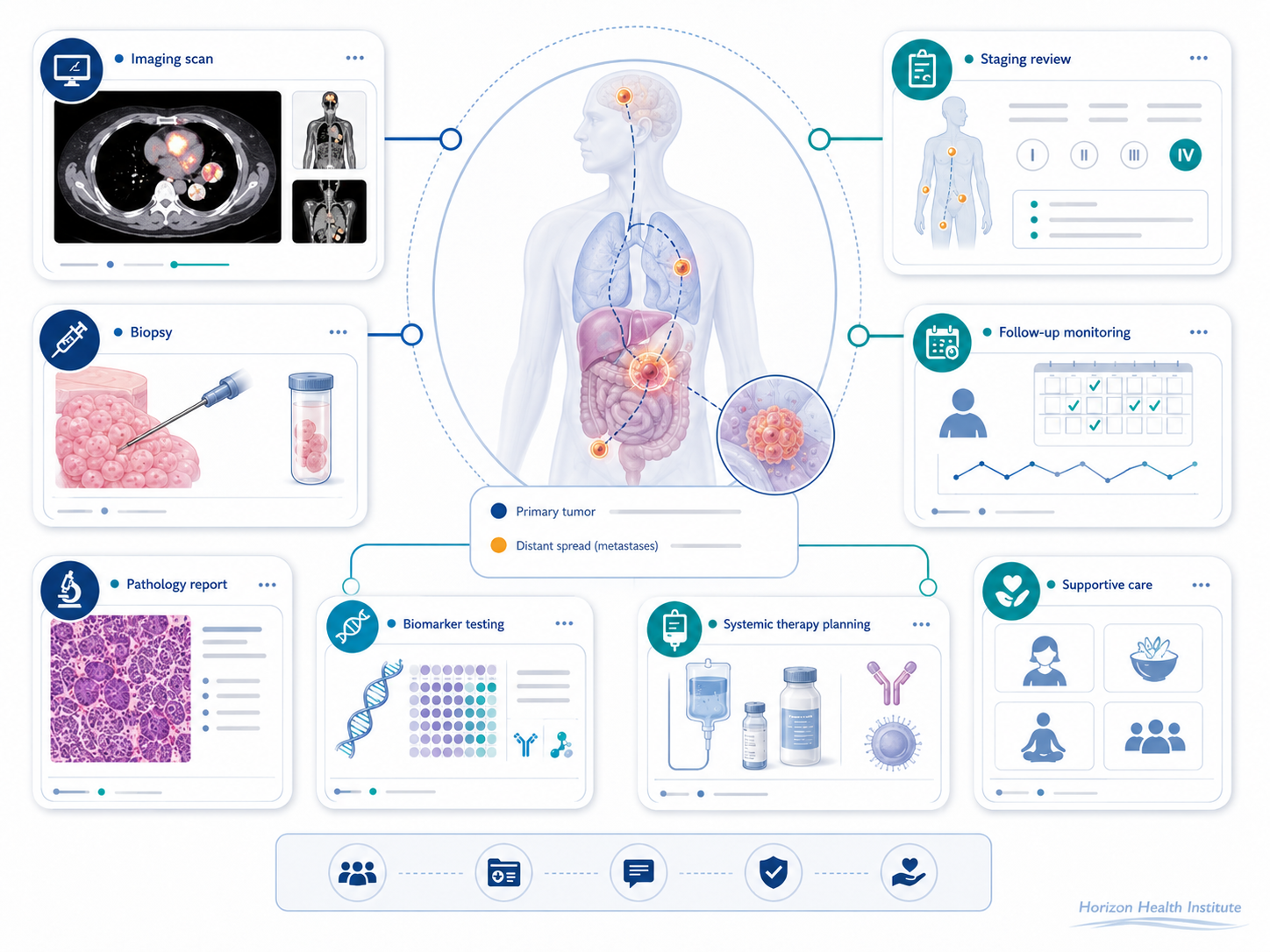 stage 4 cancer guide symptoms