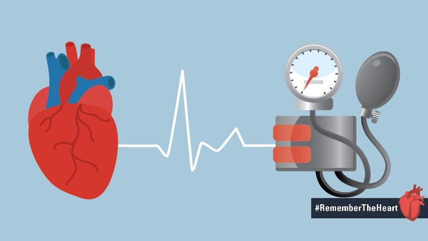 what is high blood pressure hypertension definition measurement cardiovascular risk