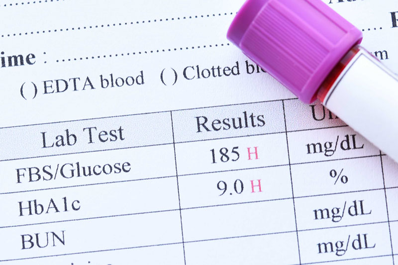 blood sugar chart for adults showing fasting post-meal and A1C ranges across normal prediabetes and diabetes categories