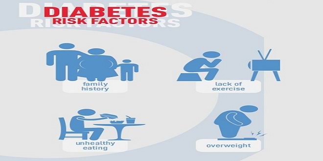 diabetes risk factors illustration showing age weight family history activity and sleep