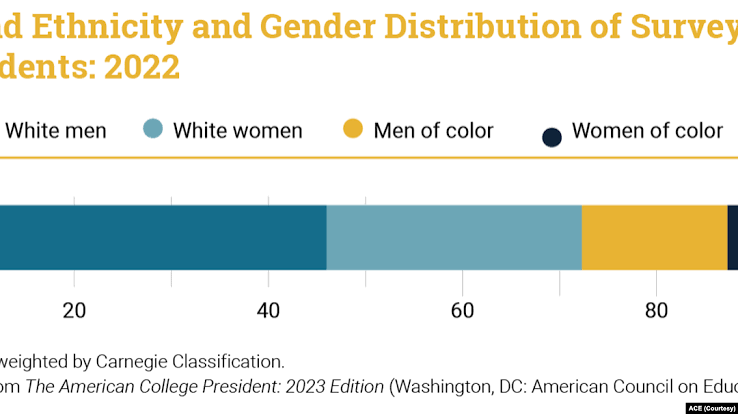diverse group of adults representing different ethnicities and diabetes risk disparities in the US