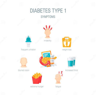 symptoms of type 1 diabetes including extreme thirst rapid weight loss and fatigue with sudden onset