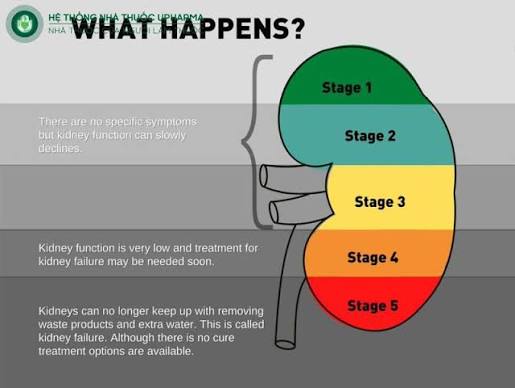stage 2 CKD blood pressure ACE inhibitor SGLT2 inhibitor monitoring schedule